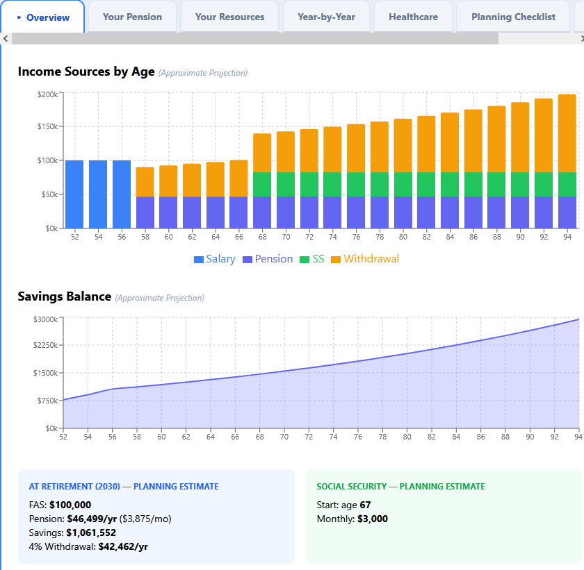 VestingView Overview tab showing income projection charts and savings balance
